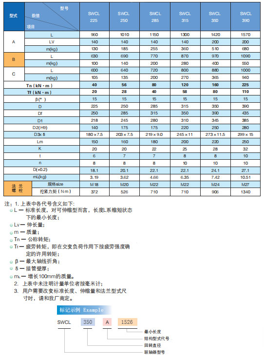 萬向聯(lián)軸器